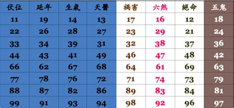 24數字吉凶|數字易經對照表，手機、車牌尾數看吉凶！